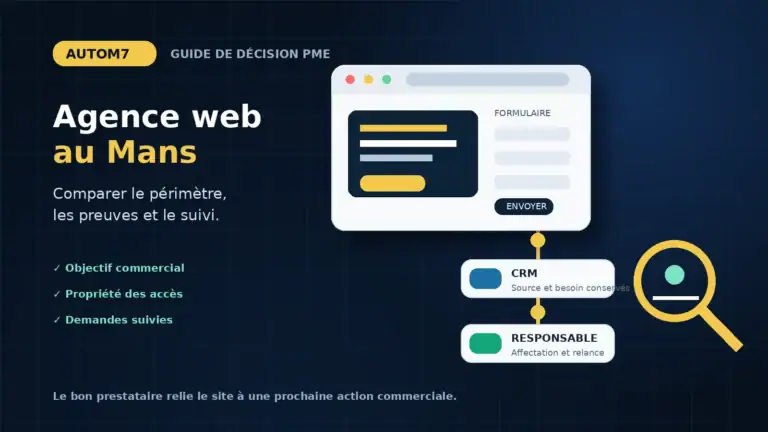 Illustration d’un site web relié à un formulaire, un CRM et un responsable commercial